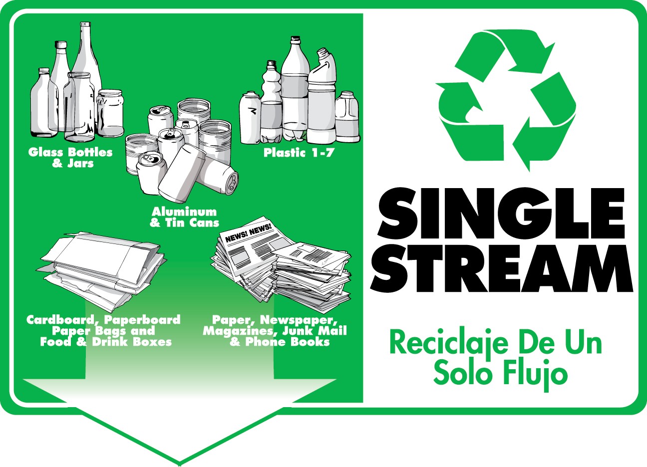 Single Stream Recycling